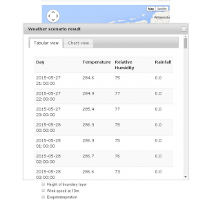 Weather Scenario Stand-alone webpage: Result window showing results in Tabular view.